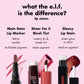 Lippenmake-uptool voor langdurige kleur en nauwkeurige lipcontour
