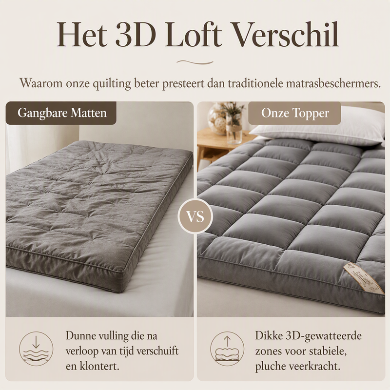 Zachte Gewatteerde Matrasbeschermer