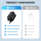 Retractable Wall Charger with Dual Cables