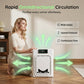 Pet Air Purifier with Washable Filter